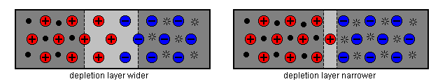 depletion layer