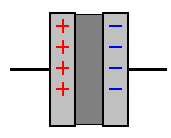 capacitor dielectric