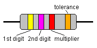 resistor colours