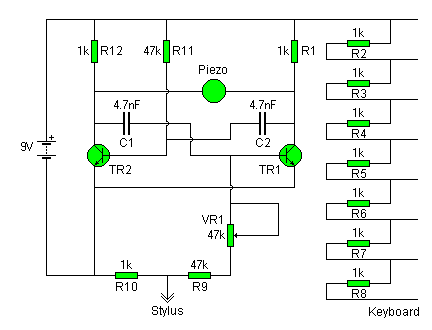 Bagpipes circuit
